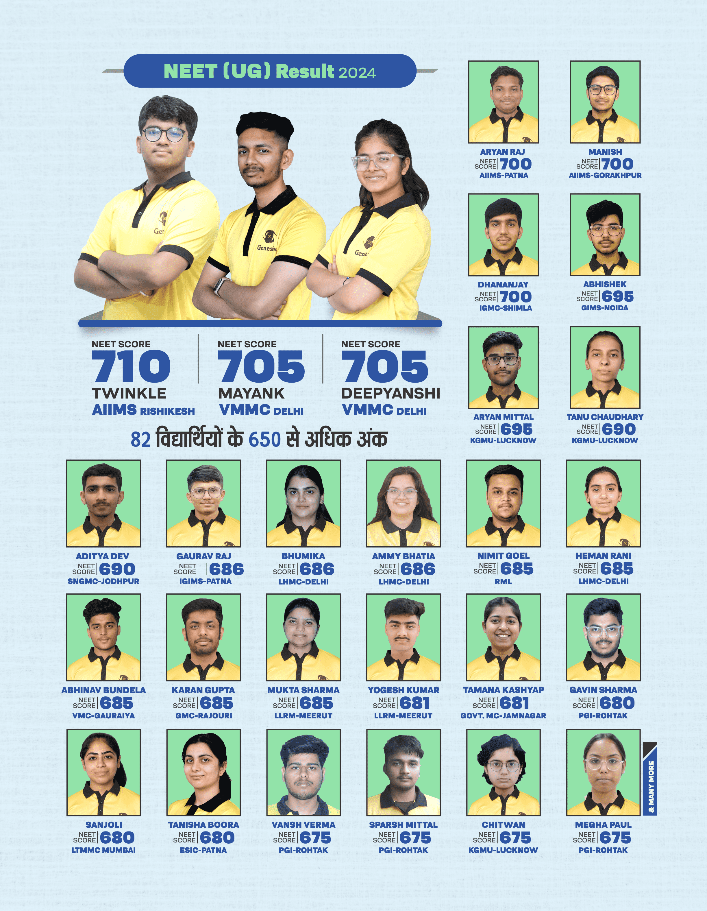 neet 2024-Genesis
